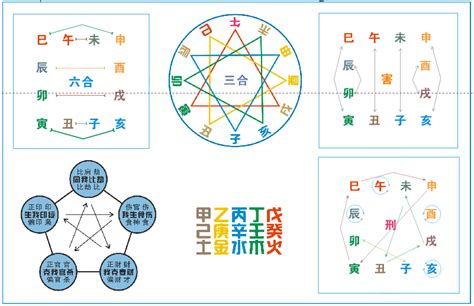 刑沖會合害|地支、三合、三會、六合、六害、三刑各代表的意義